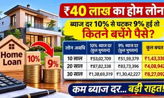 ₹40 लाख का होम लोन: ब्याज दर 10% से घटकर 9% हुई तो कितने बचेंगे पैसे? 10, 20 और 30 साल की पूरी ईएमआई और ब्याज गणित