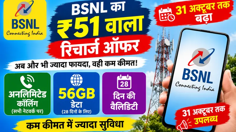 BSNL का ₹51 वाला रिचार्ज ऑफर 31 अक्टूबर तक बढ़ा, 28 दिन की वैलिडिटी के साथ अनलिमिटेड कॉलिंग और 56GB डेटा का दावा