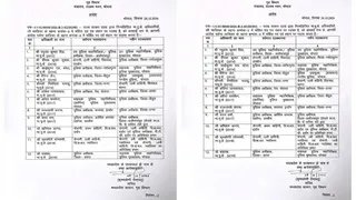 मध्य प्रदेश में 12 IPS अधिकारियों के तबादले, पन्ना और बैतूल समेत कई जिलों के SP बदले