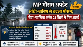 MP Weather Update: आंधी-बारिश से बदला मौसम; रीवा-ग्वालियर समेत 21 जिलों में फिर अलर्ट