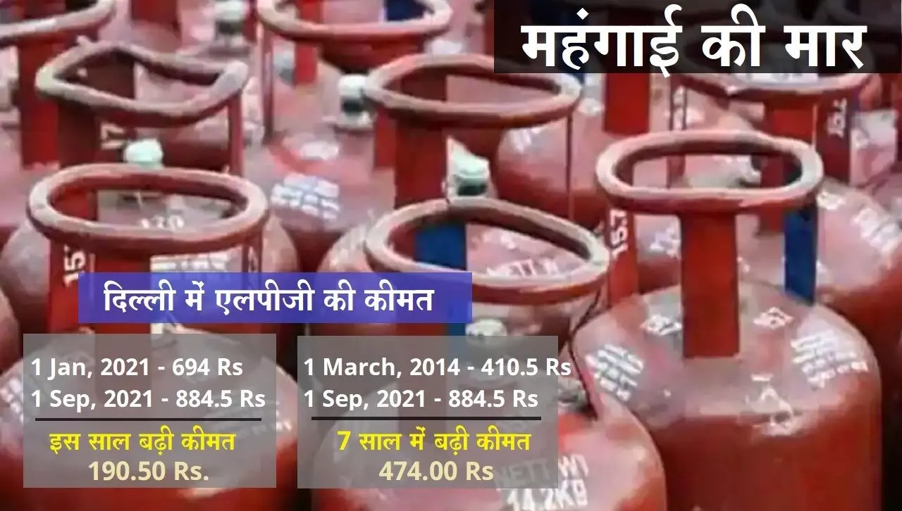 कोरोना काल में महंगाई की मार; फिर बढ़े घरेलू LPG सिलेंडर के दाम, 25 रूपए मंहगी हुई रसोई गैस