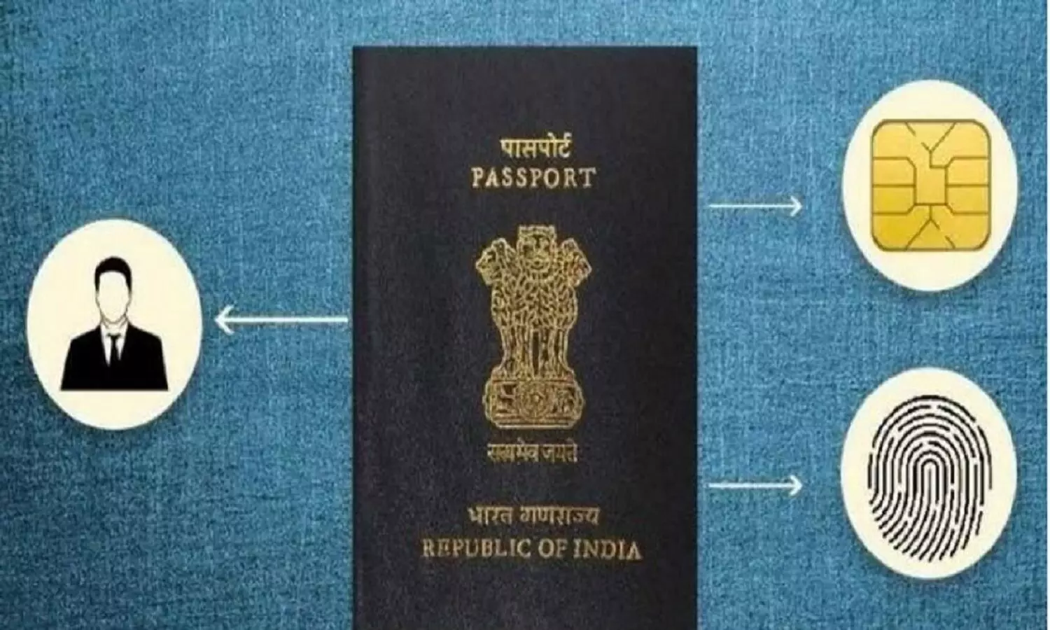 Indian E-passport: बजट में जिस e-Passport को लाने की बात कही गई वो कैसा होगा और क्या काम करेगा