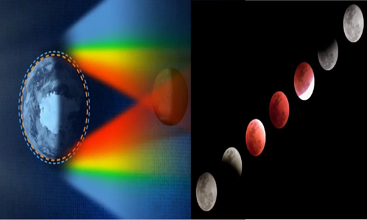 why-the-moon-turns-red-during-lunar-eclipse