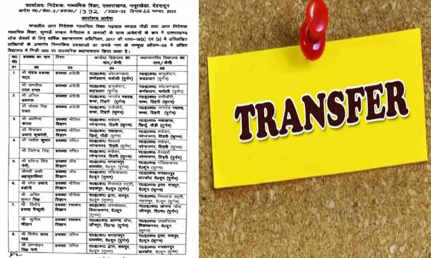 Transfer 2022: शिक्षा विभाग में ताबड़तोड़ तबादलें, जारी हुई List, देखे आपके शहर में कौन आया