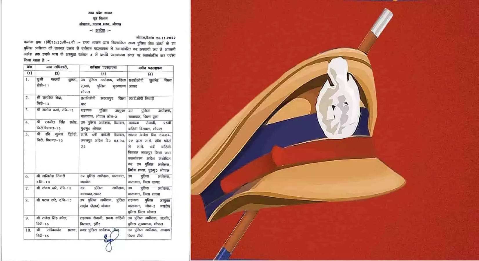 MP Police Transfer List 2022