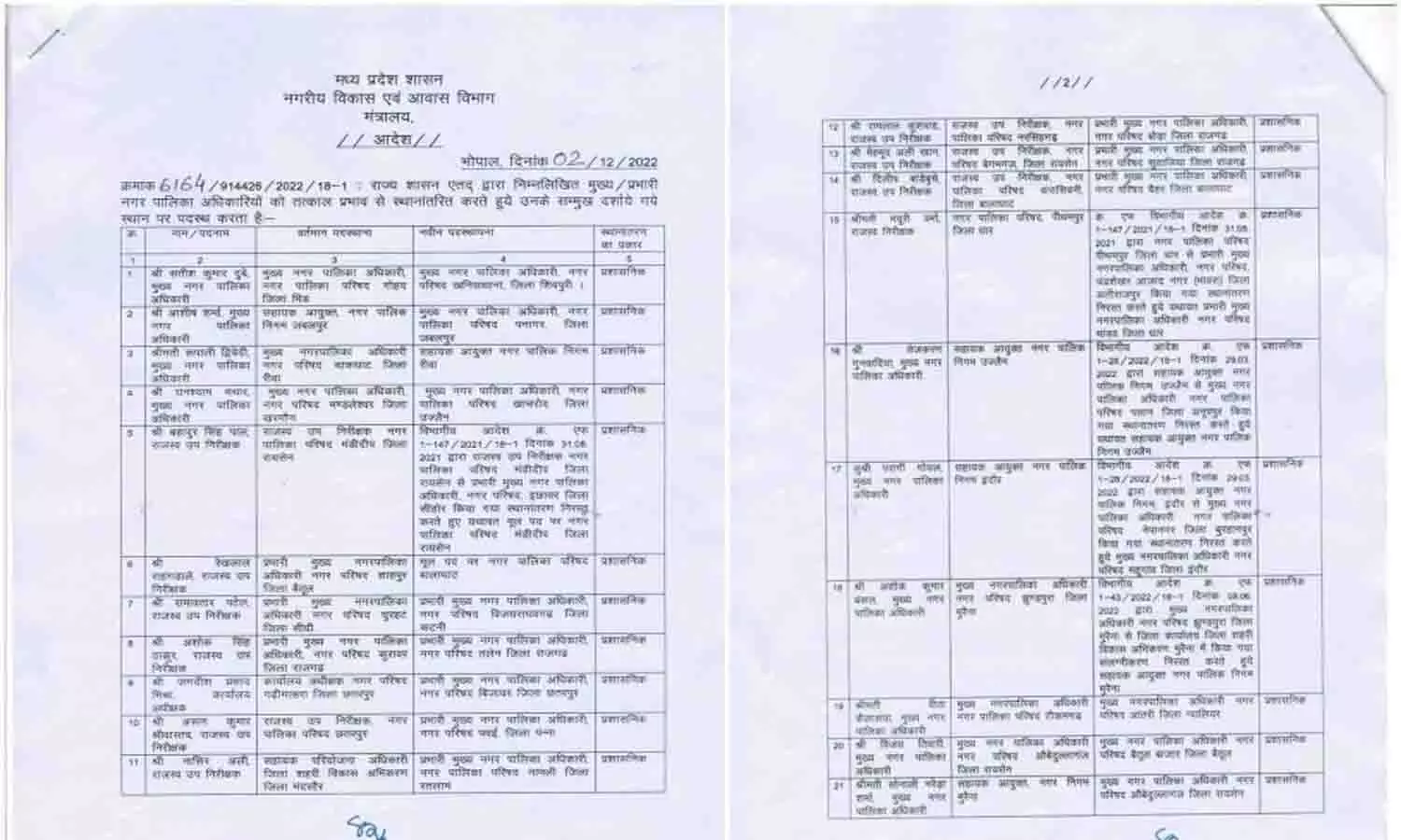 MP Nagar Nigam Transfer List 2022: एमपी में ताबड़तोड़ प्रशासनिक सर्जरी! एक साथ 42 नगर-निगम अधिकारियों के तबादले, देखे आपके शहर में कौन आया