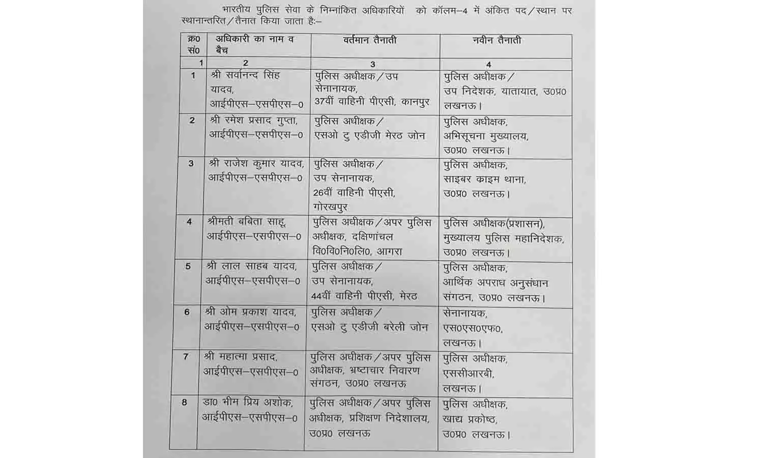 IPS Transfer 2022: 23 आईपीएस अधिकारियों का तबादला, नवीन पदस्थापना की List जारी, फटाफट देखे