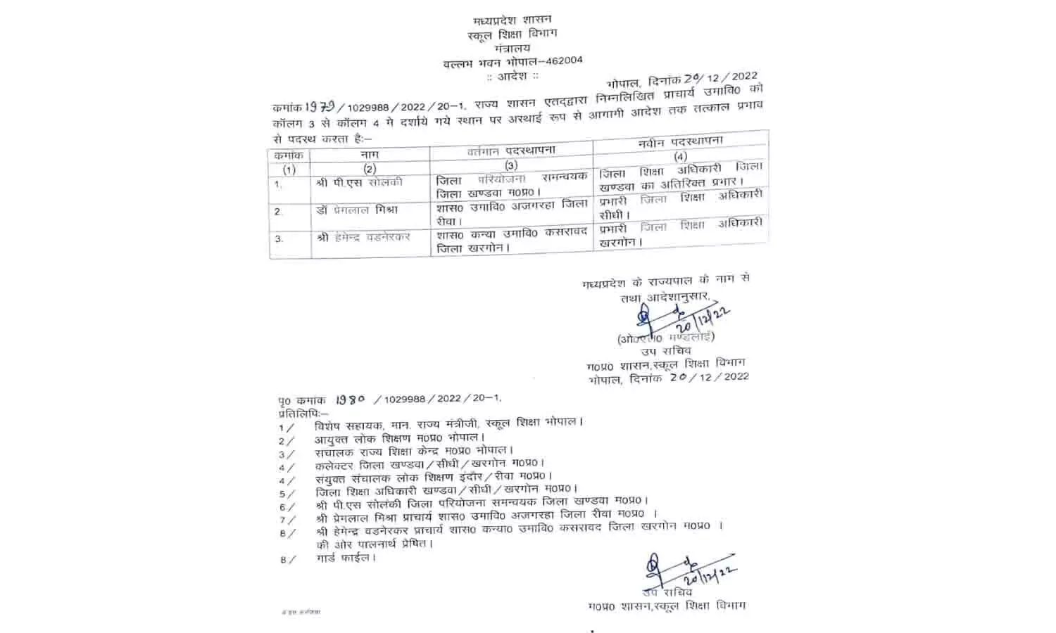 एमपी के शिक्षा विभाग में हुए तबादलें: रीवा के प्रेमलाल मिश्रा को सीधी जिले का बनाया गया शिक्षा अधिकारी, देखे आपके शहर में कौन आया