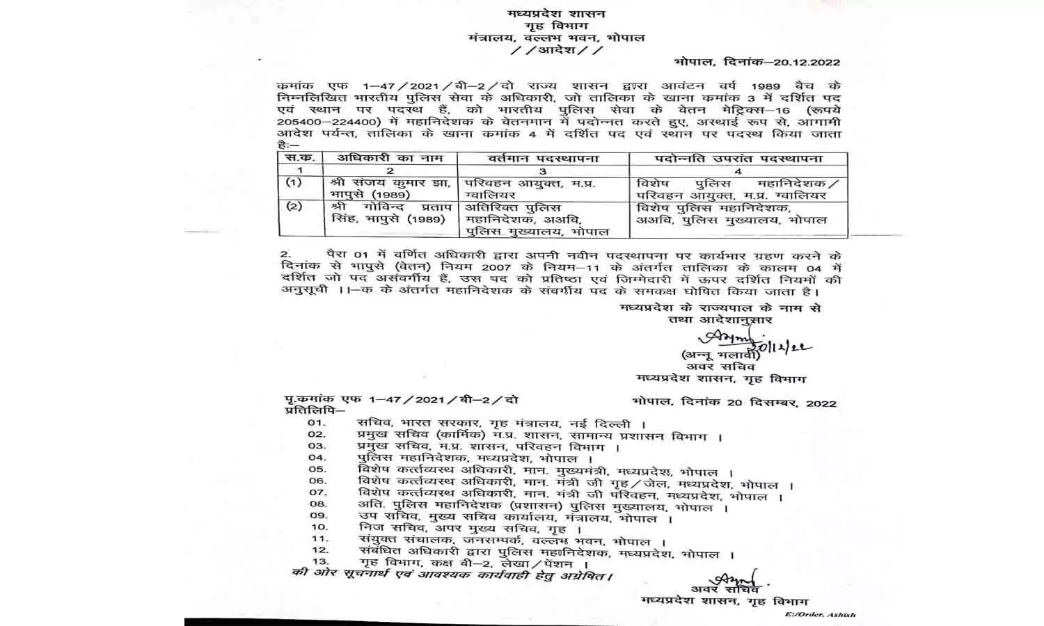 MP Promotion List 2022: गृह विभाग से जारी हुई लिस्ट, इन अधिकारियो की हुई पदोन्नति