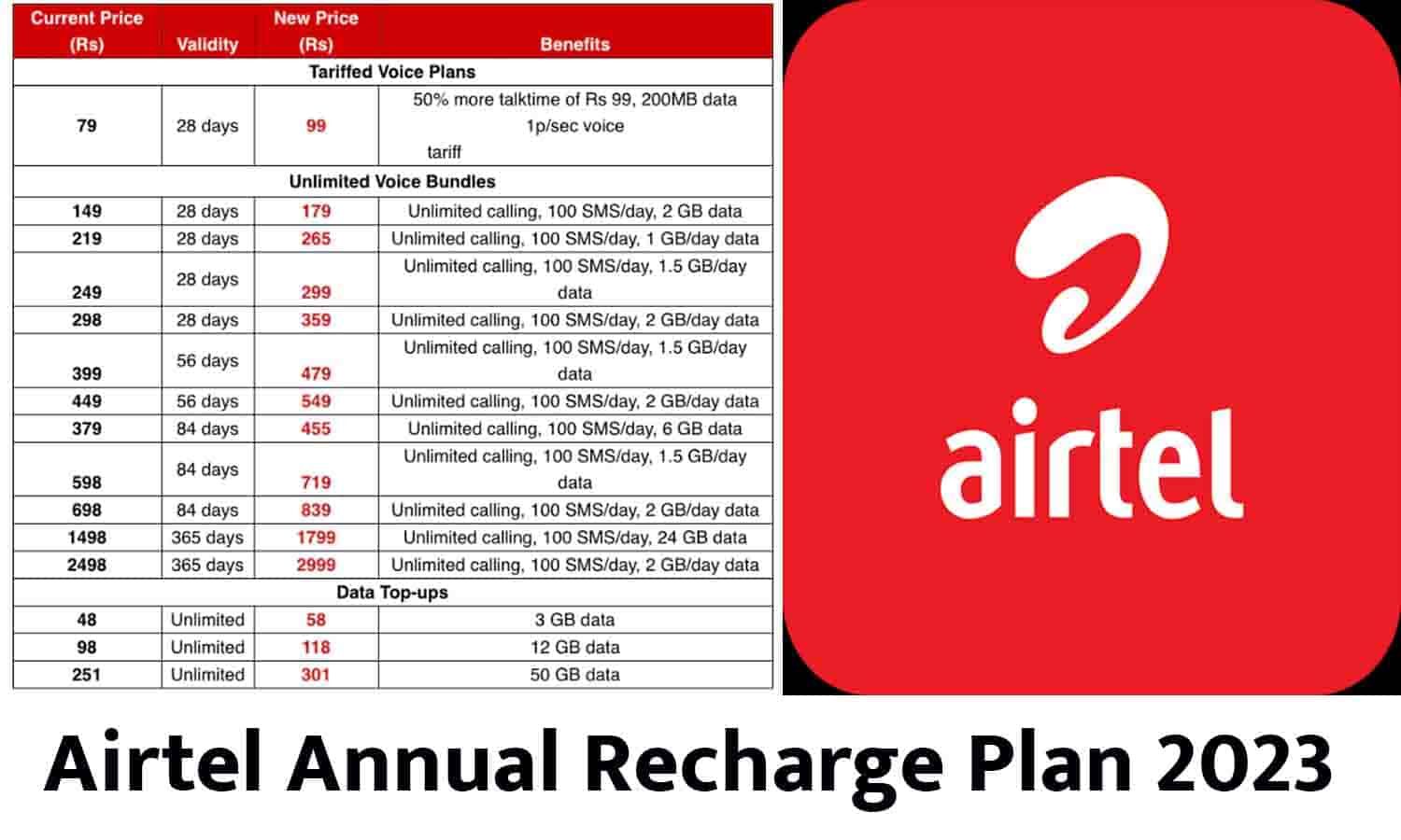 Airtel Annual Recharge Plan 2023 मात्र ₹299 में सालभर के लिए Data और