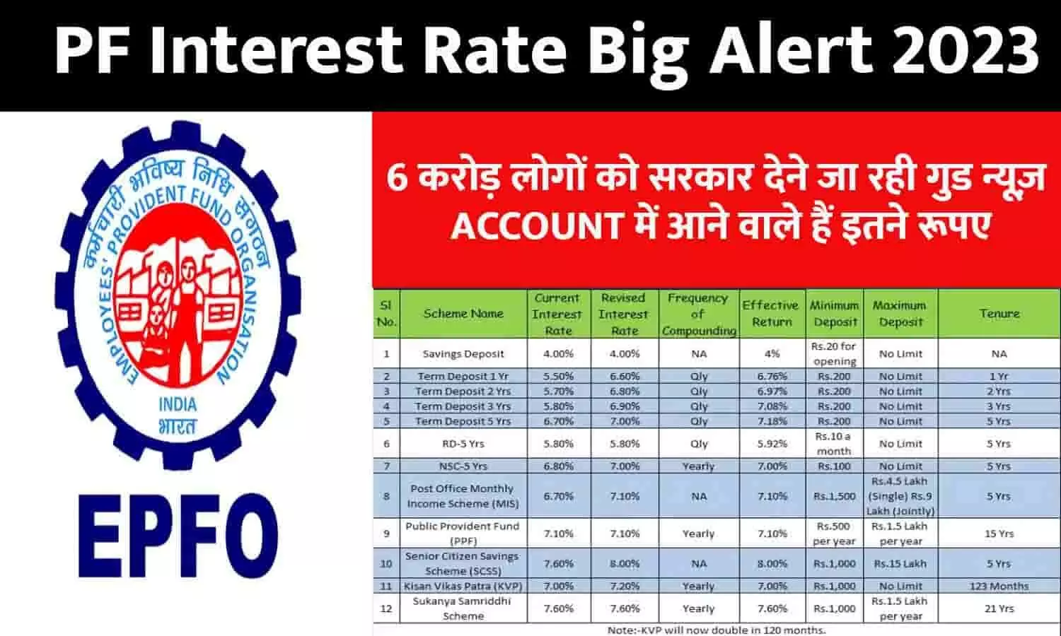 PF Interest Rate Big Alert 2023