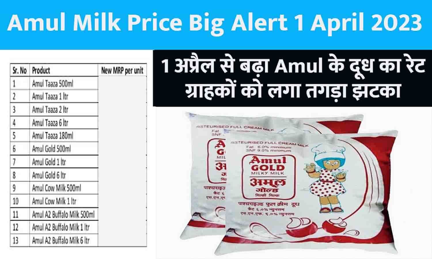 Amul Milk Price Big Alert 1 April 2023 1 अप्रैल से बढ़ा Amul के दूध का