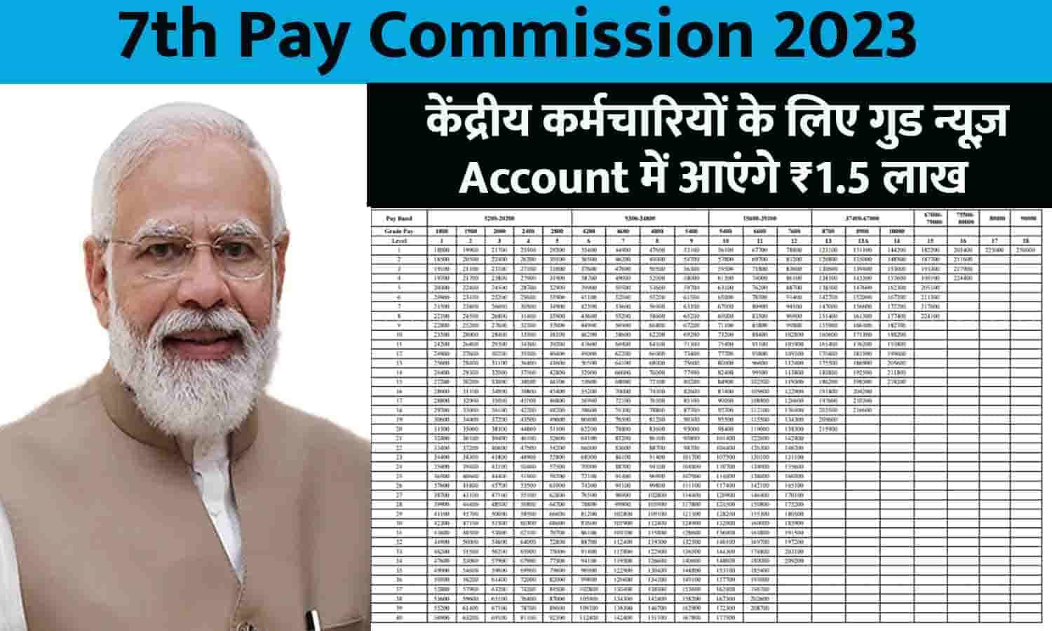 7th Pay Commission Big Alert 2023: केंद्रीय कर्मचारियों के लिए गुड ...