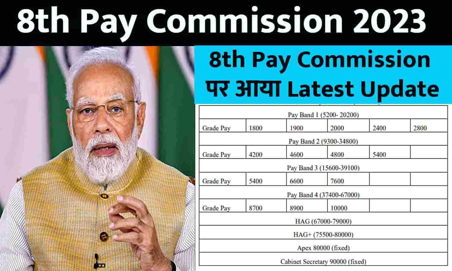 8th Pay Commission Big Alert 2023: 8th Pay Commission पर आया Latest ...