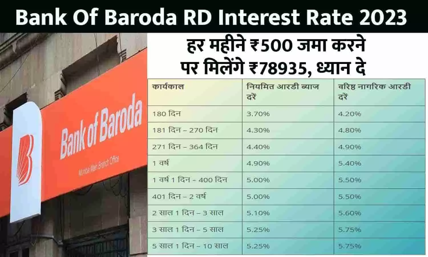 Bank Of Baroda Rd Interest Rate 2023 हर महीने ₹500 जमा करने पर मिलेंगे ₹78935 ध्यान दे Bank 2402