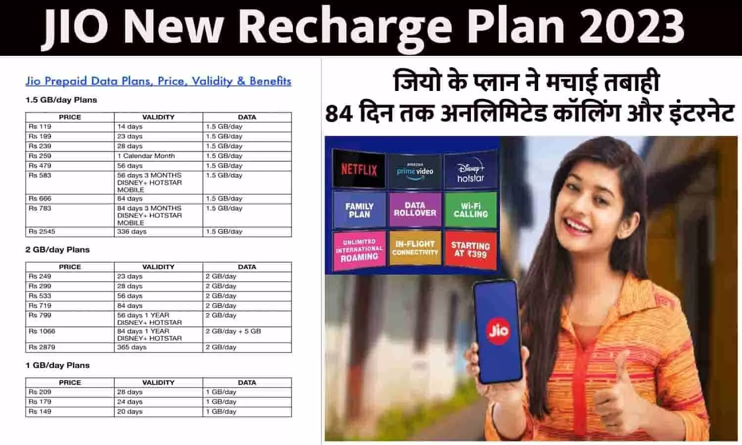 JIO Recharge Plan Big Alert 17 April 2023: जियो के प्लान ने मचाई तबाही! 84 दिन तक अनलिमिटेड कॉलिंग और इंटरनेट,फटाफट जाने Latest Benefits