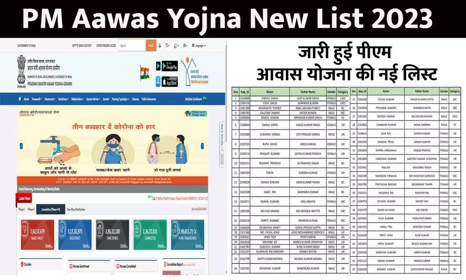 PM Aawas Yojna New List 2023