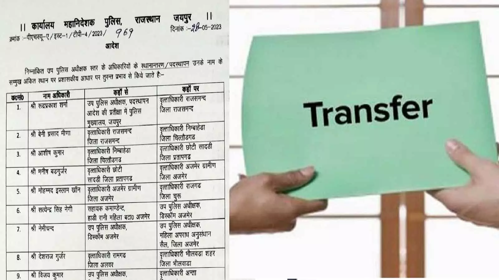 बड़ी प्रशासनिक सर्जरी, 126 अधिकारियों के हुए ताबड़तोड़ तबादले, मिली नवीन पदस्थापना, आदेश जारी, फटाफट से देखें लिस्ट