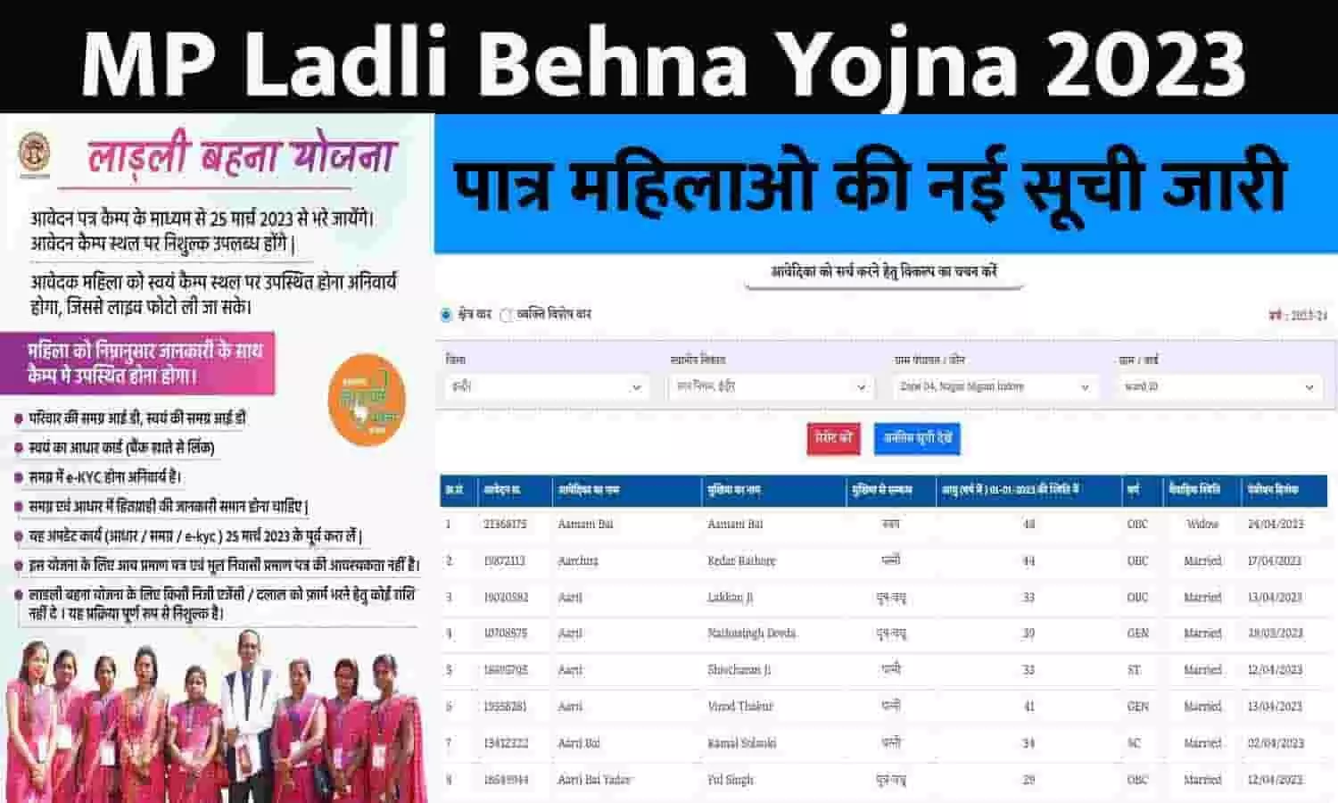 MP Ladli Behna Yojana List 2023