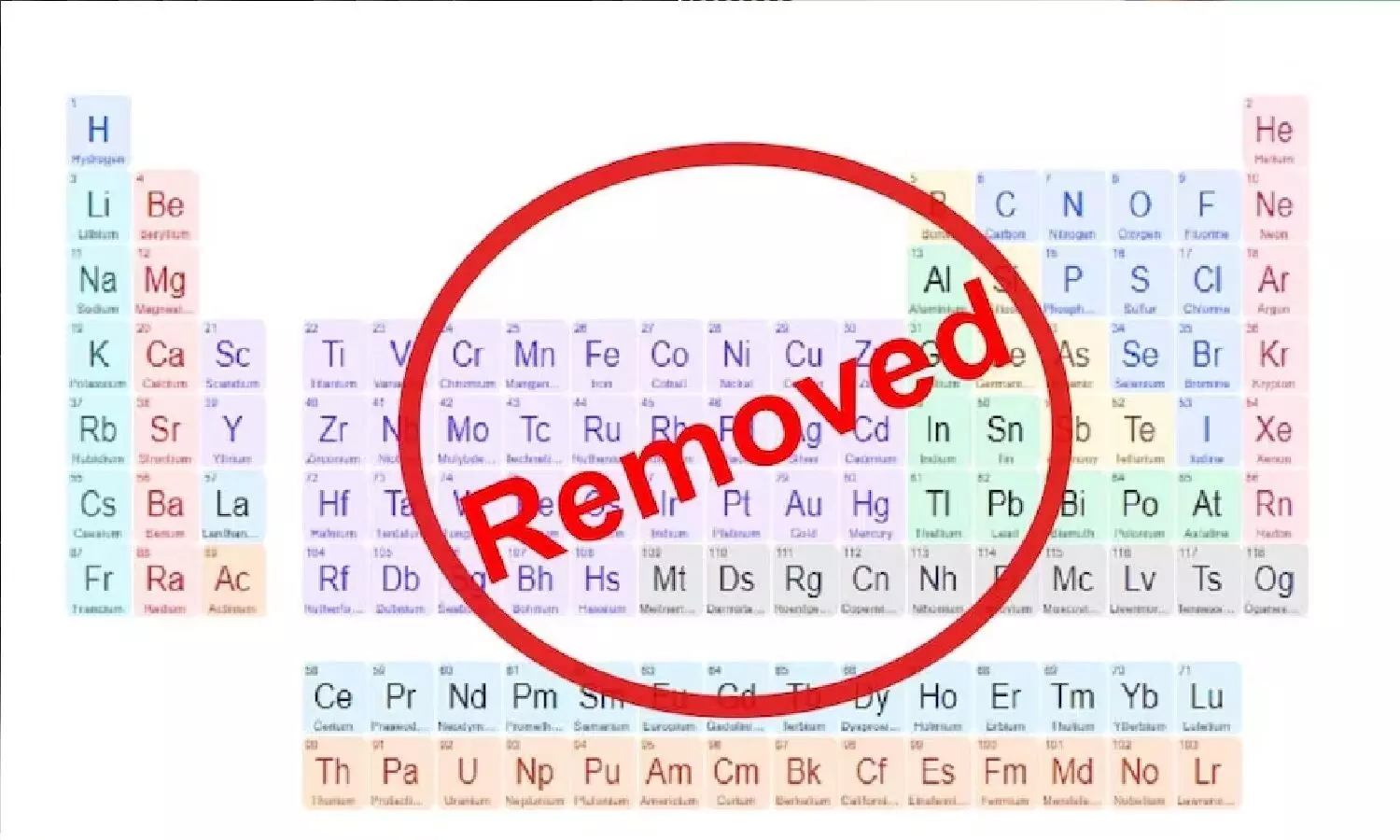 NCERT ने Periodic Table वाला चैप्टर हटा दिया! बच्चे Chemistry कैसे पढ़ेंगे?