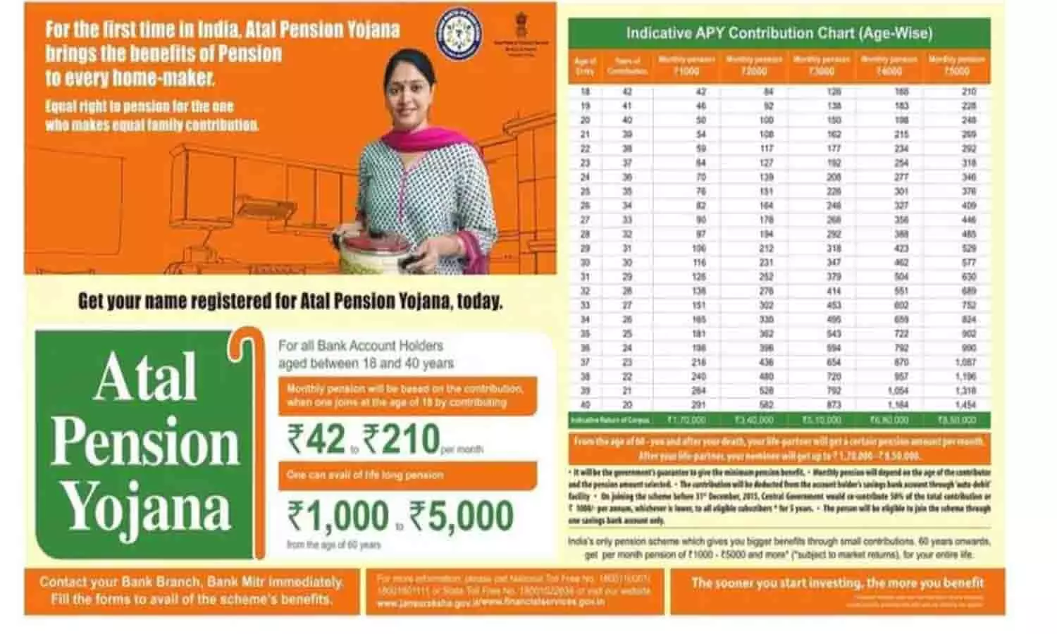 Atal Pension Yojana