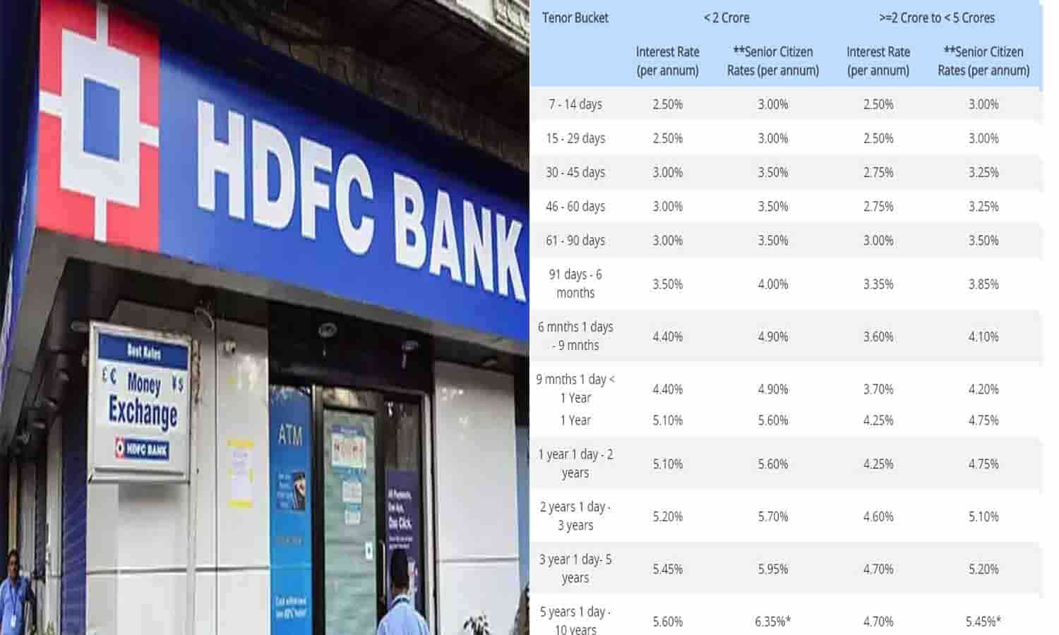loan against fixed deposit hdfc bank interest rate