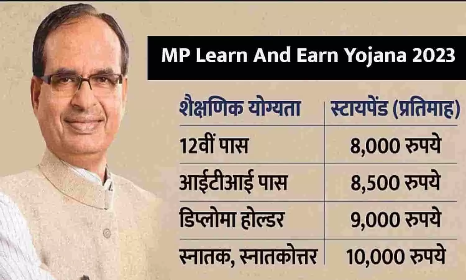 Mukhyamantri Learn And Earn Yojana Registration: हर महीने युवाओ को मिलेंगे 10000 रूपए 2023