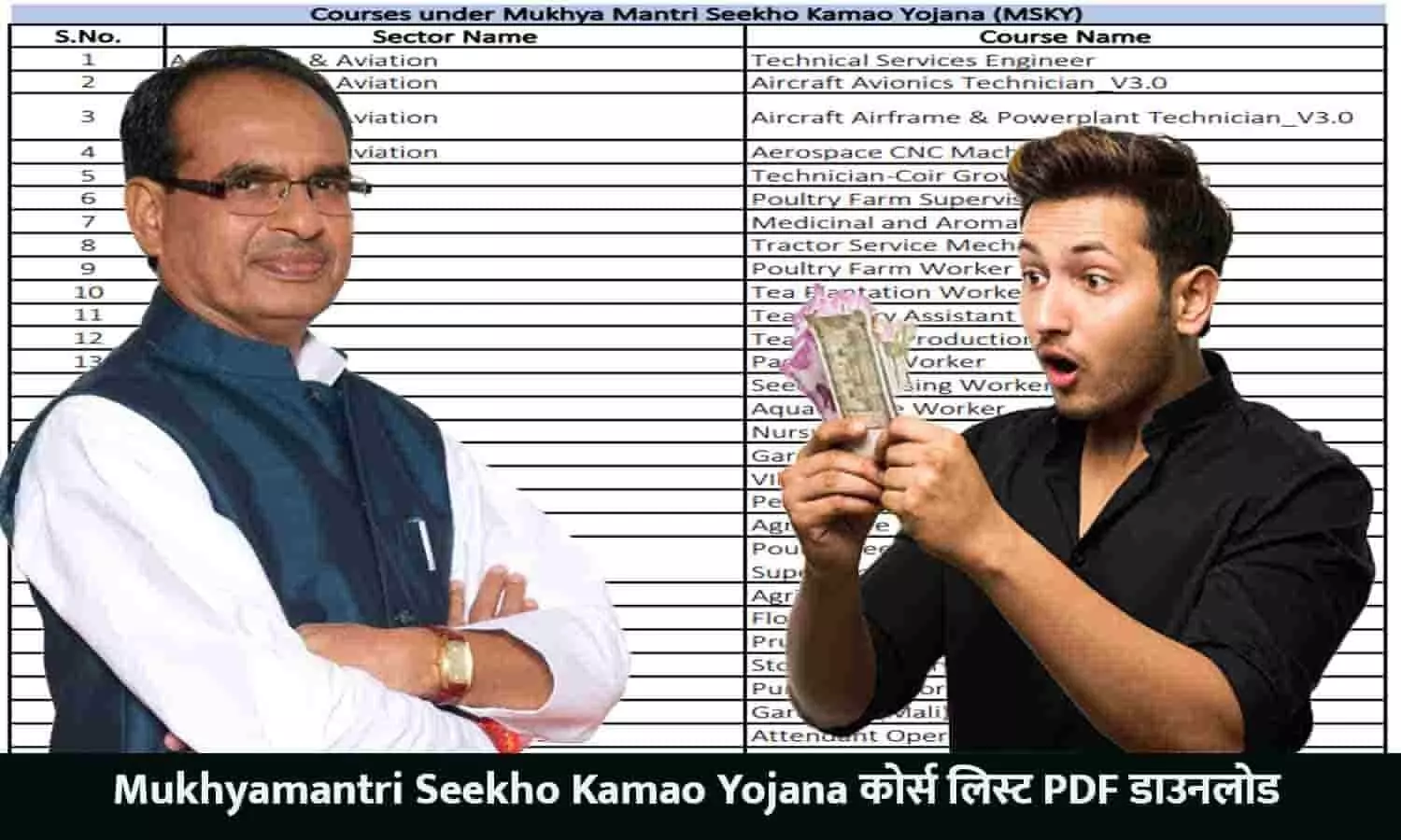 Mukhyamantri Seekho Kamao Yojana Course List PDF Download: कोर्स लिस्ट PDF कैसे डाउनलोड करे