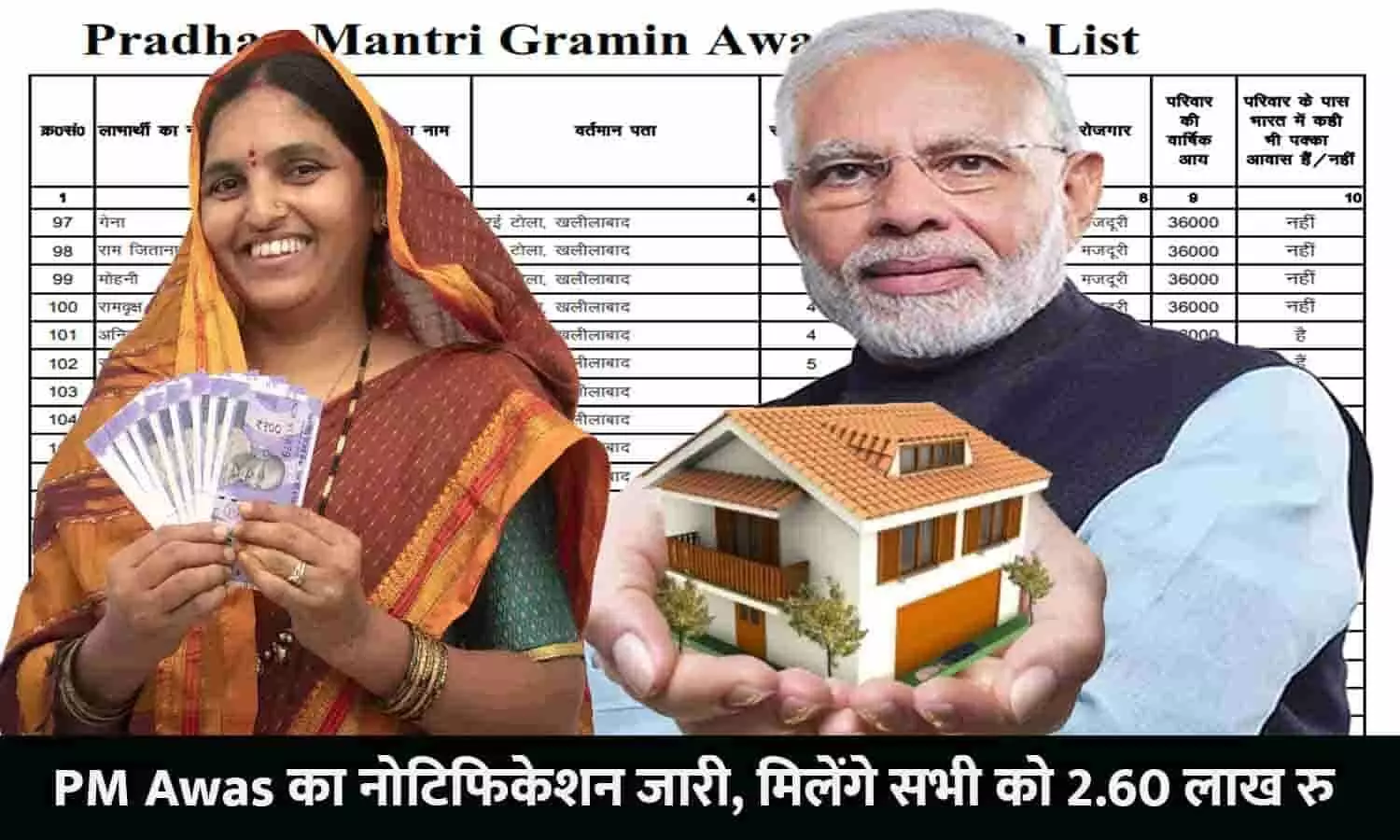 PM Awas Yojana List Notification July 2023: PM Awas का नोटिफिकेशन जारी, मिलेंगे सभी को 2.60 लाख रु, फटाफट देखे अपना नाम..