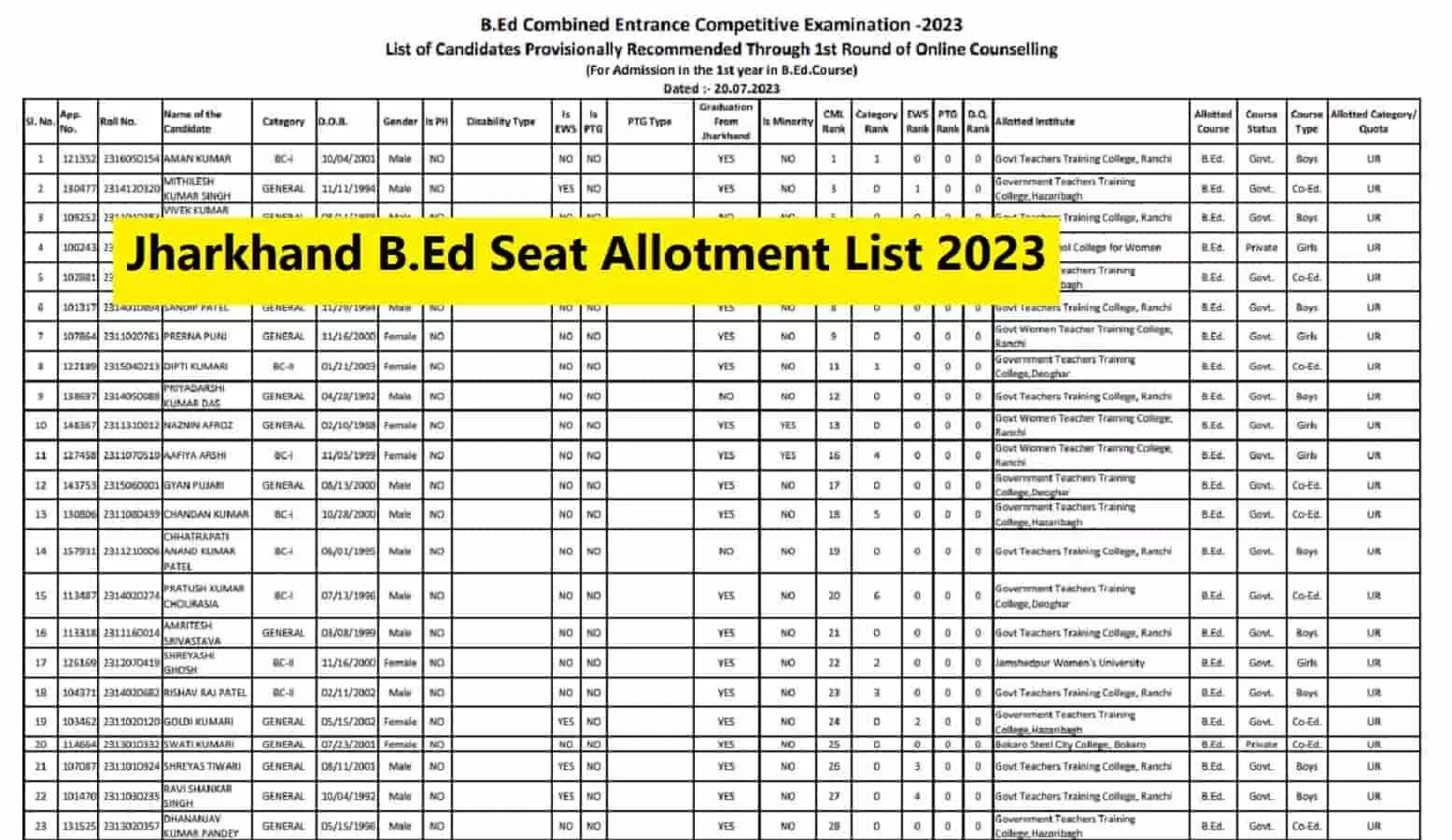 Jharkhand B.Ed Seat Allotment List 2023 जारी, ऐसे करें चेक