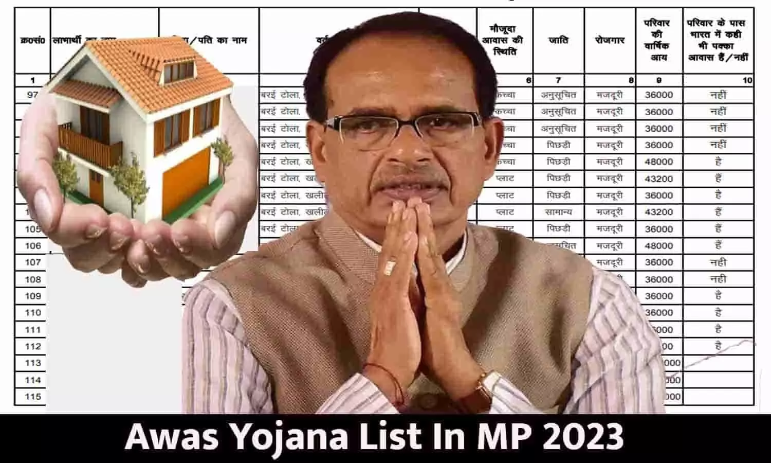 Awas Yojana List In MP 2023