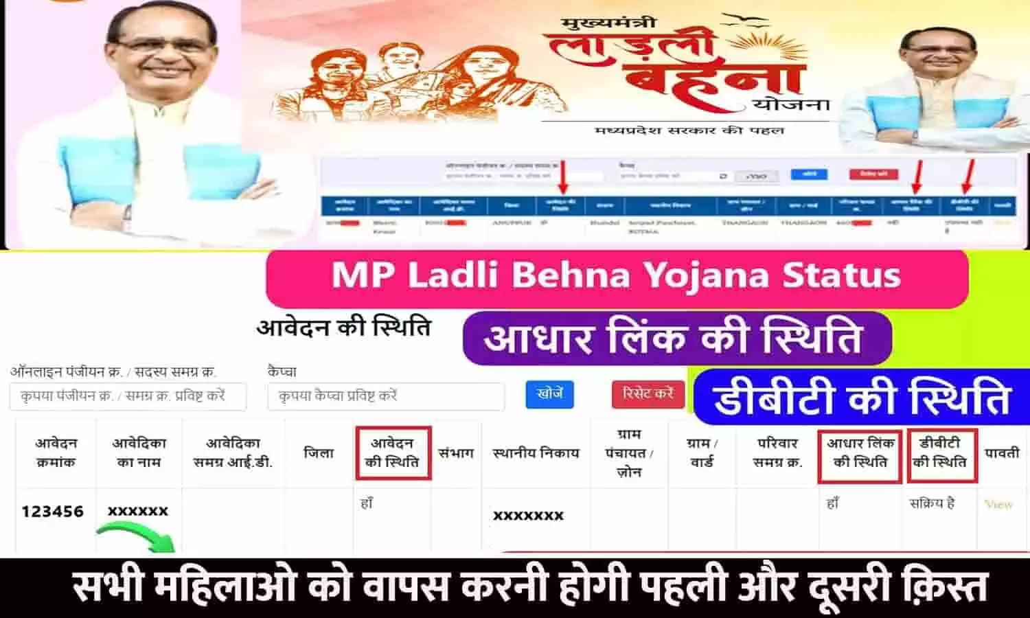 Ladli Behna Yojana In MP 2023