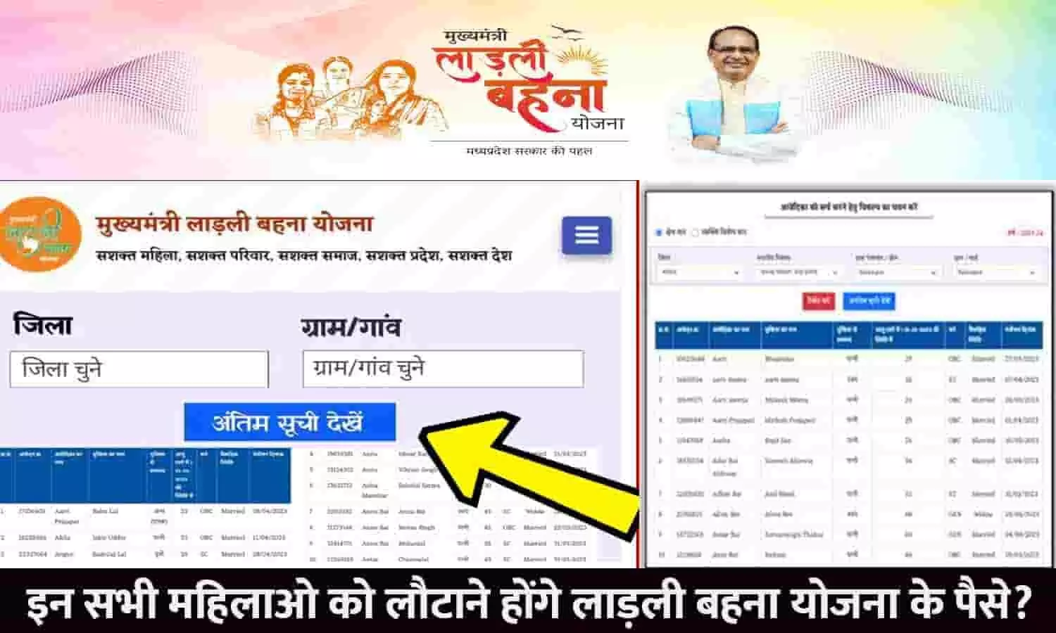 Ladli Behna Yojana In MP 2023: बड़ा ऐलान! इन सभी महिलाओ को लौटाने होंगे लाड़ली बहना योजना के पैसे? आदेश हुआ जारी