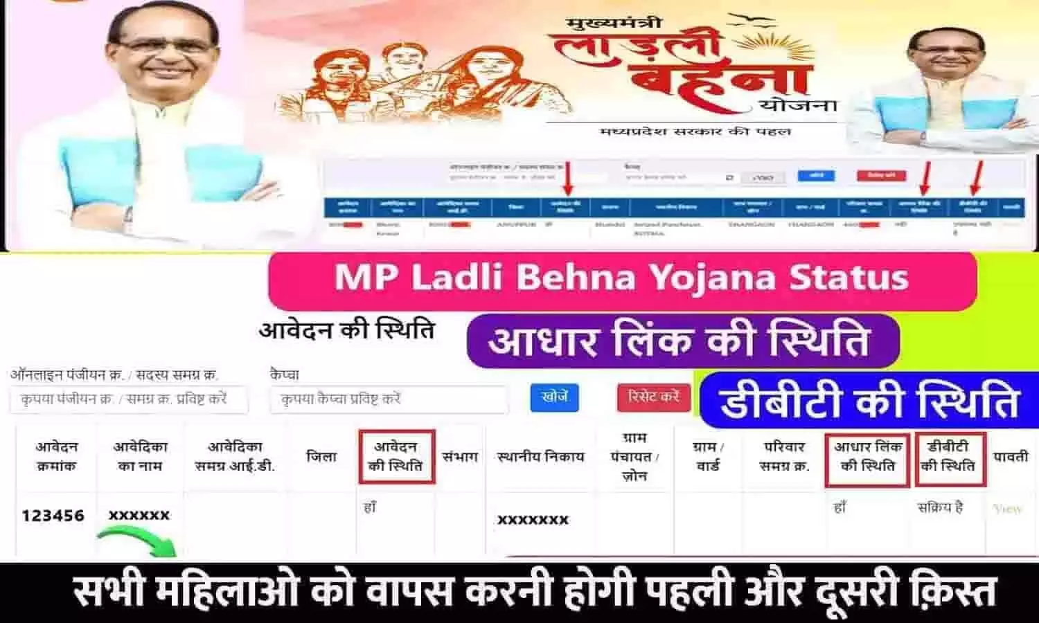 Ladli Behna Yojana In MP 2023: बड़ा ऐलान! इन्हे नहीं मिलेगी तीसरी क़िस्त? पहले मिली 2 क़िस्त शिवराज सरकार लेगी वापस, जुर्माना भी लगेगा