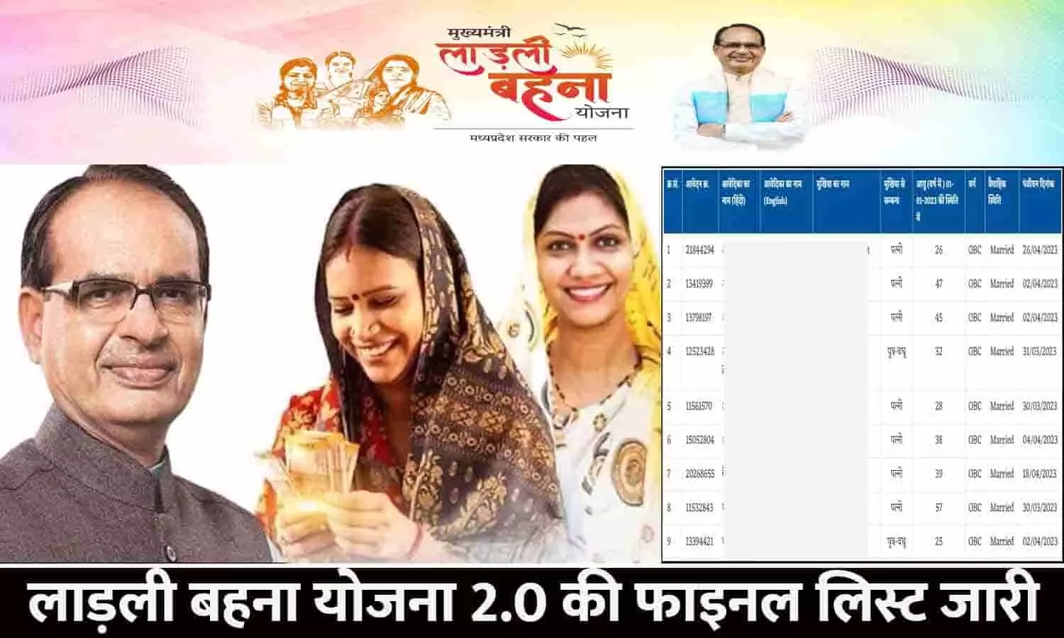 Ladli Behna Yojana 2.0 Final List 2023: लाड़ली बहना योजना 2.0 की फाइनल लिस्ट जारी, ऐसे चेक करे अपना नाम...