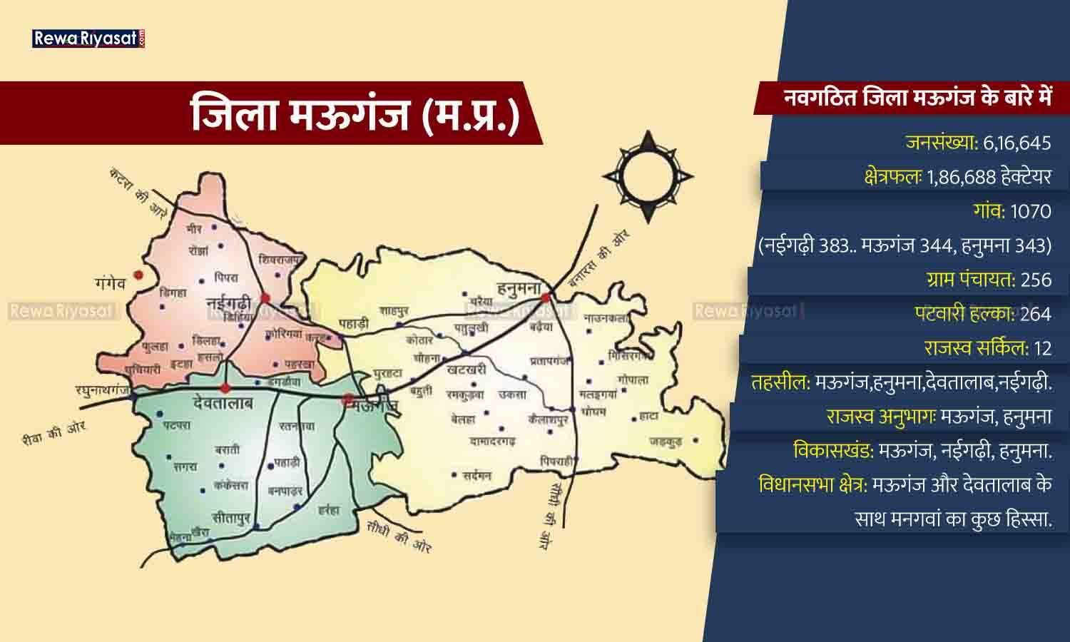 67 साल बाद रीवा का विभाजन: मऊगंज अलग होने से 5 जिलों का संभाग हुआ रीवा ...