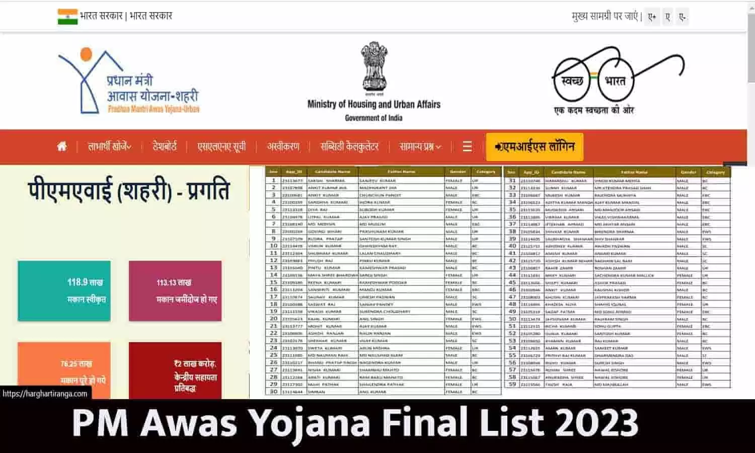 PM Awas Yojana Final List 2023: फाइनल लिस्ट जारी! लिस्ट में अपना नाम चेक करे