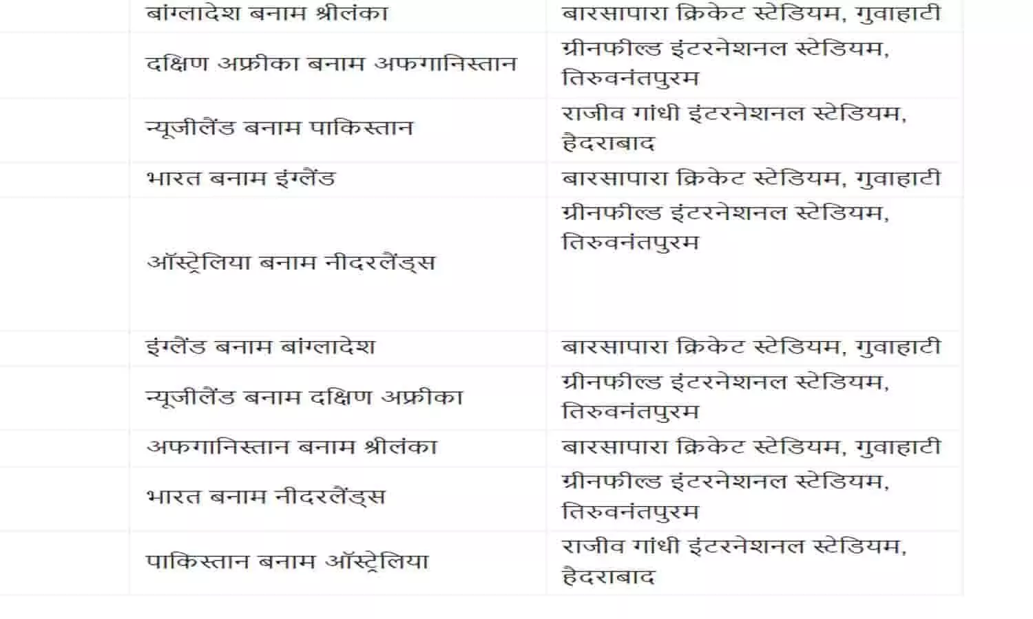 ICC World Cup 2023 Practice Matches Schedule In Hindi: प्रैक्टिस मैचों का शेड्यूल जारी, कब-किससे और किस दिन भिड़ेगी कौन सी टीम? फटाफट जाने