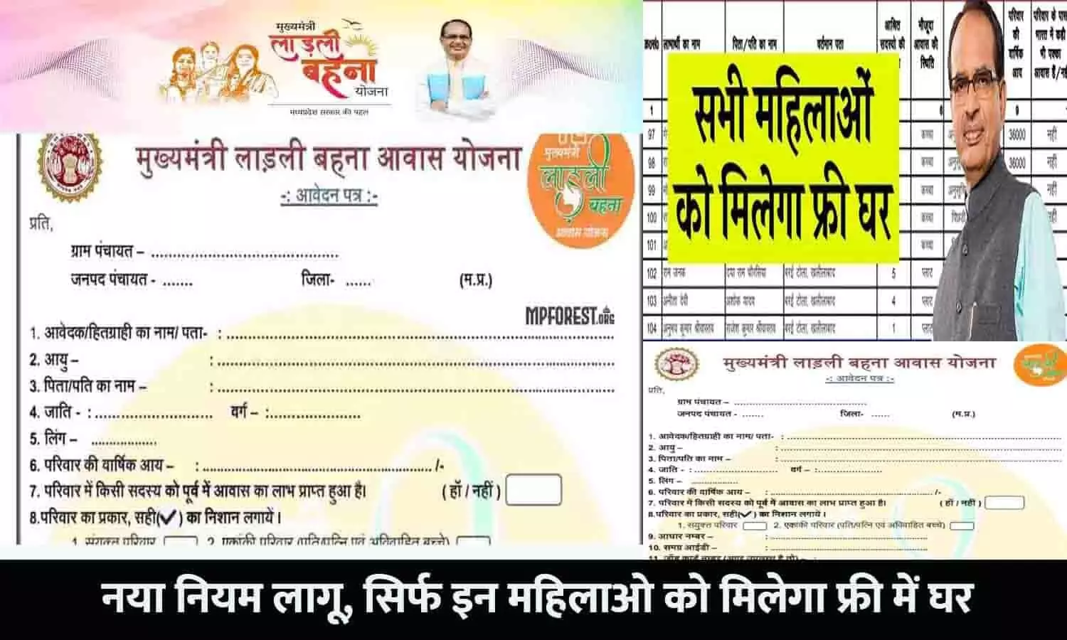 Ladli Behna Awas Yojana In MP 2023: नया नियम लागू, सिर्फ इन महिलाओ को मिलेगा फ्री में घर, List हुई जारी, चेक करे नाम...