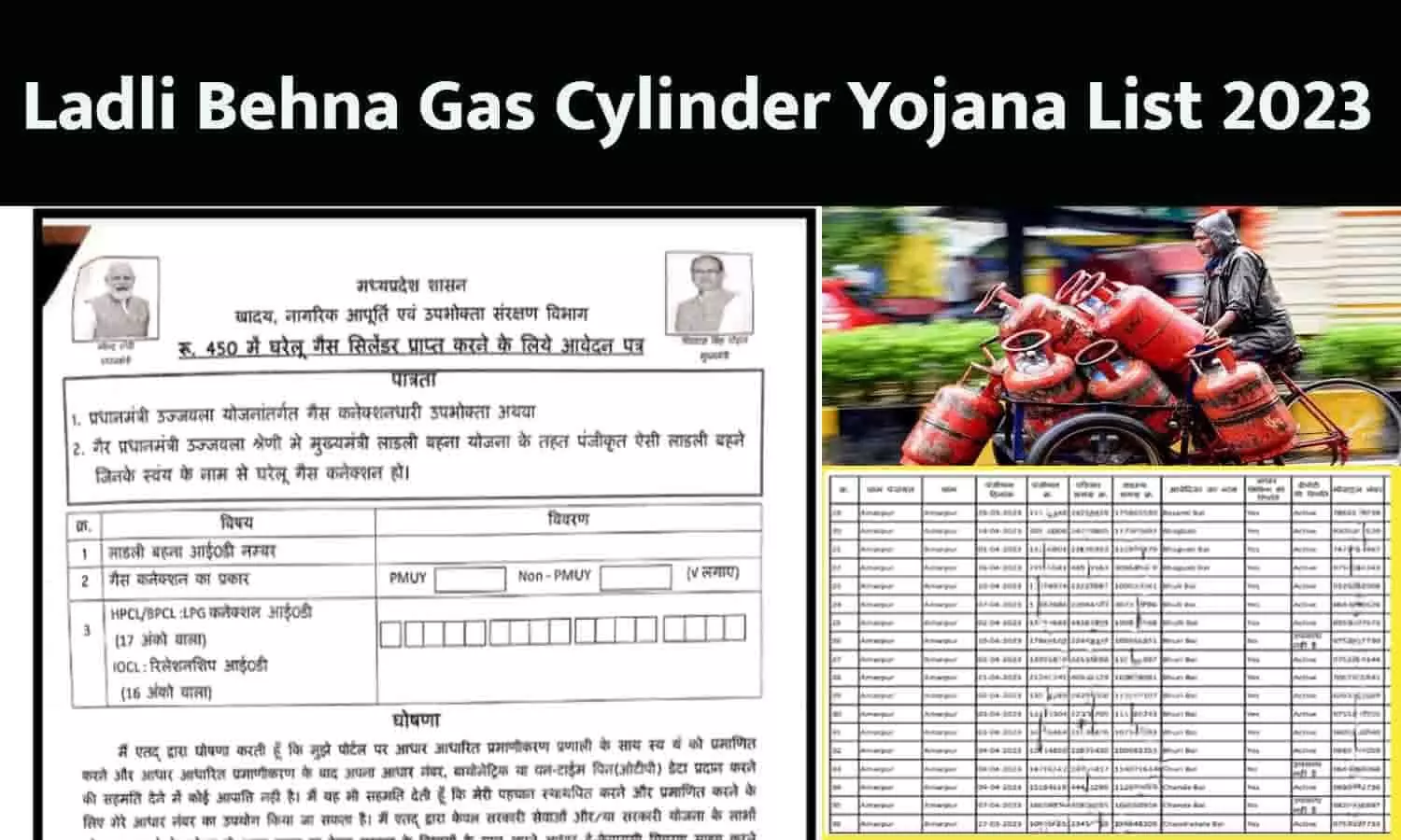 Gas Cylinder Refill Portal Registration In MP 2023: 450 रुपए में सिलेंडर रिफिल के लिए पोर्टल पर होगा रजिस्ट्रेशन