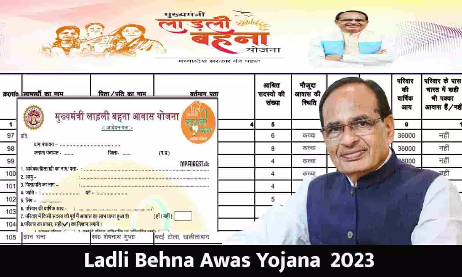 Ladli Behna Awas Yojana List: लाड़ली बहना आवास योजना में सरकार देगी बहनो घर के लिए 1 लाख 20 हजार रूपए, पात्र महिलाओ की लिस्ट जारी