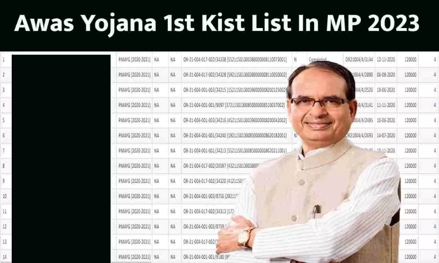 Awas Yojana 1st Kist List In MP 2023: आवास योजना की पहली क़िस्त भेजी गई, फटाफट चेक करे अपना अकाउंट