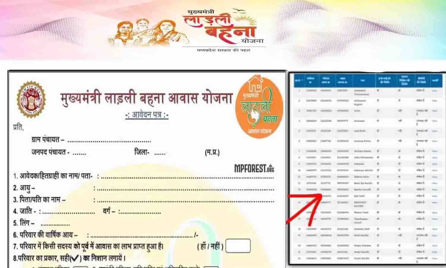 ladli-behna-awas-yojana-list-2023-online-kaise-check-kare