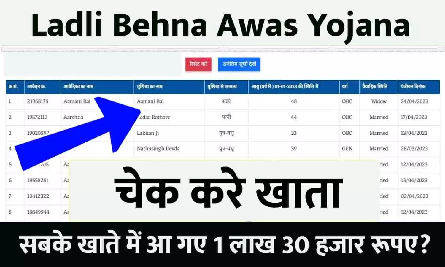 Ladli Behna Awas Yojana In MP