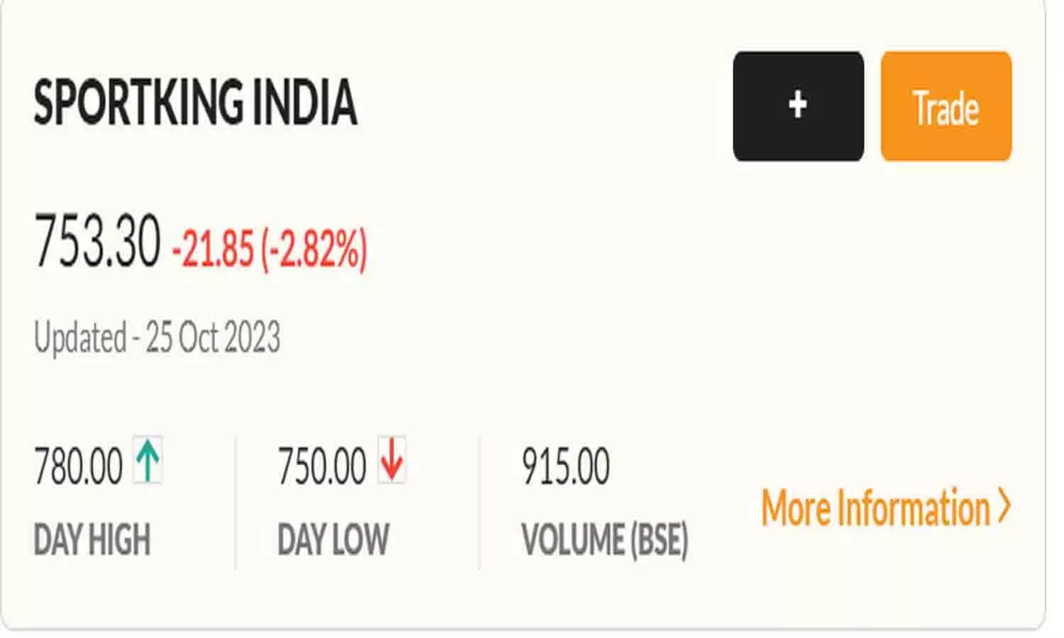 Sportking India share price Today Live Updates: स्पोर्टकिंग इंडिया के शेयरों में गिरावट आई