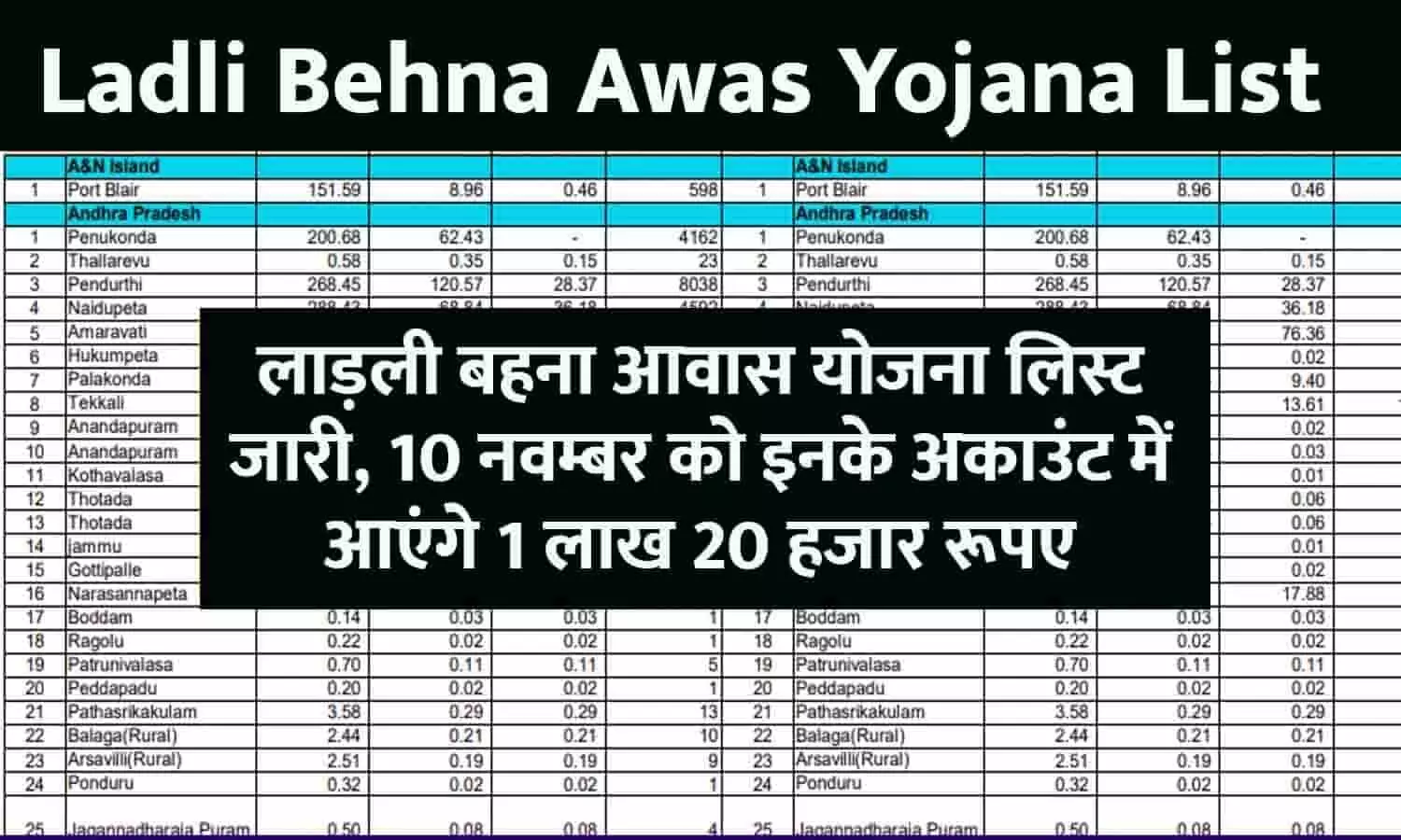 Ladli Behna Awas Yojana List In MP: लाड़ली बहना आवास योजना लिस्ट जारी, 10 नवम्बर को इनके अकाउंट में आएंगे 1 लाख 20 हजार रूपए