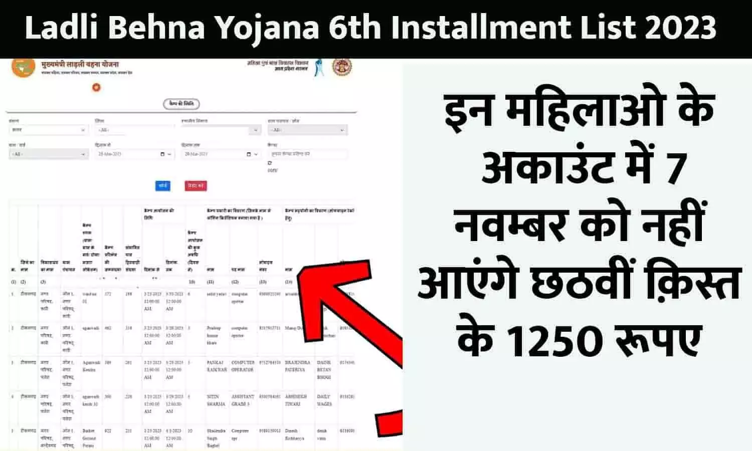 Ladli Behna Yojana 6th Installment List 2023: इन महिलाओ के अकाउंट में 7 नवम्बर को नहीं आएंगे छठवीं क़िस्त के 1250 रूपए, लिस्ट में चेक करे अपना नाम....