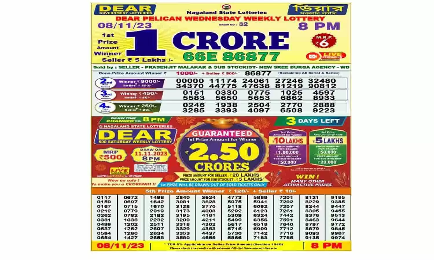 Nagaland State Lottery Result: नागालैंड लॉटरी परिणाम रात 8 बजे और विजेता सूची 08-11-2023