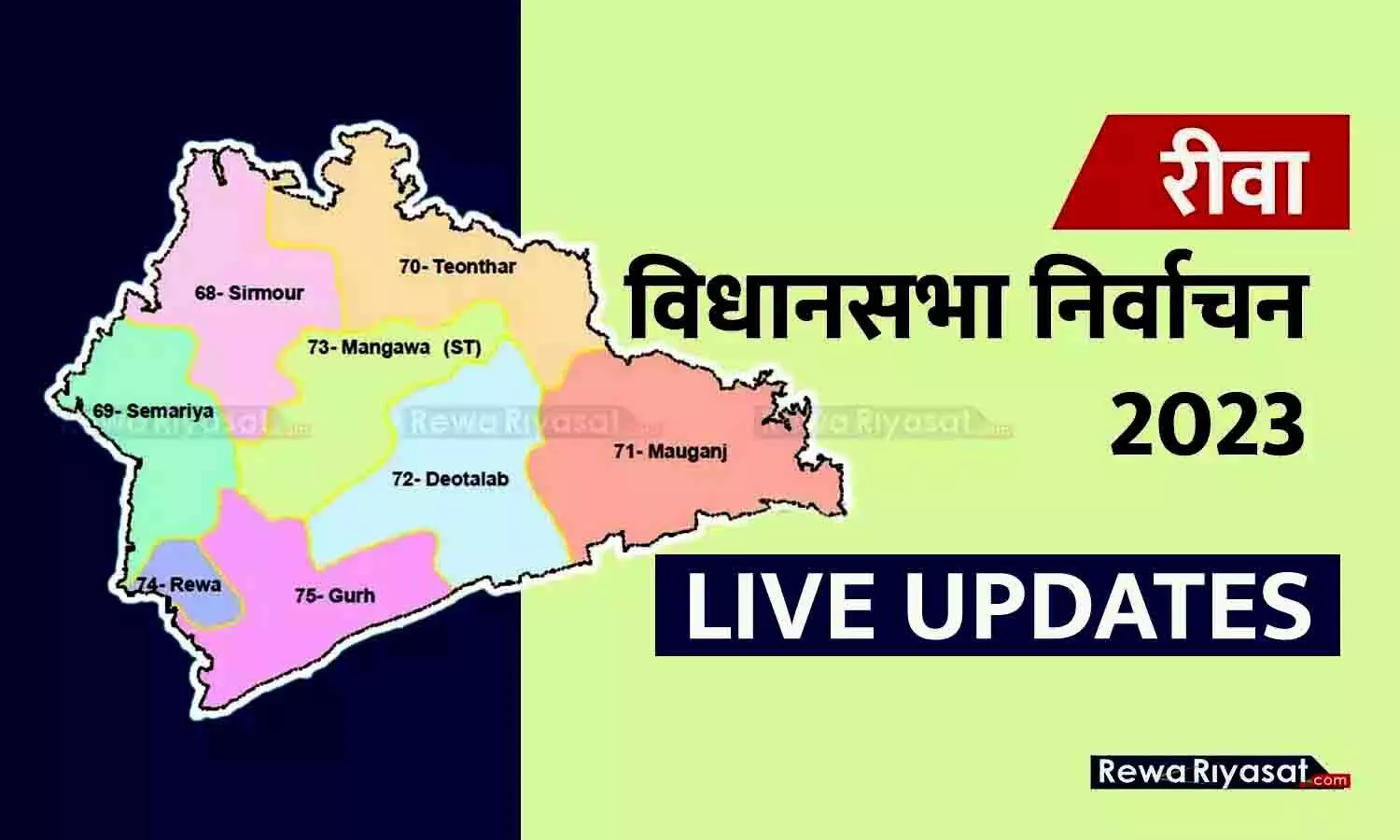 रीवा में शांतिपूर्वक मतदान संपन्न: आठों विधानसभा में 66.94% मतदान, 70% महिला, 64 प्रतिशत पुरुष मतदाताओं ने डाले वोट