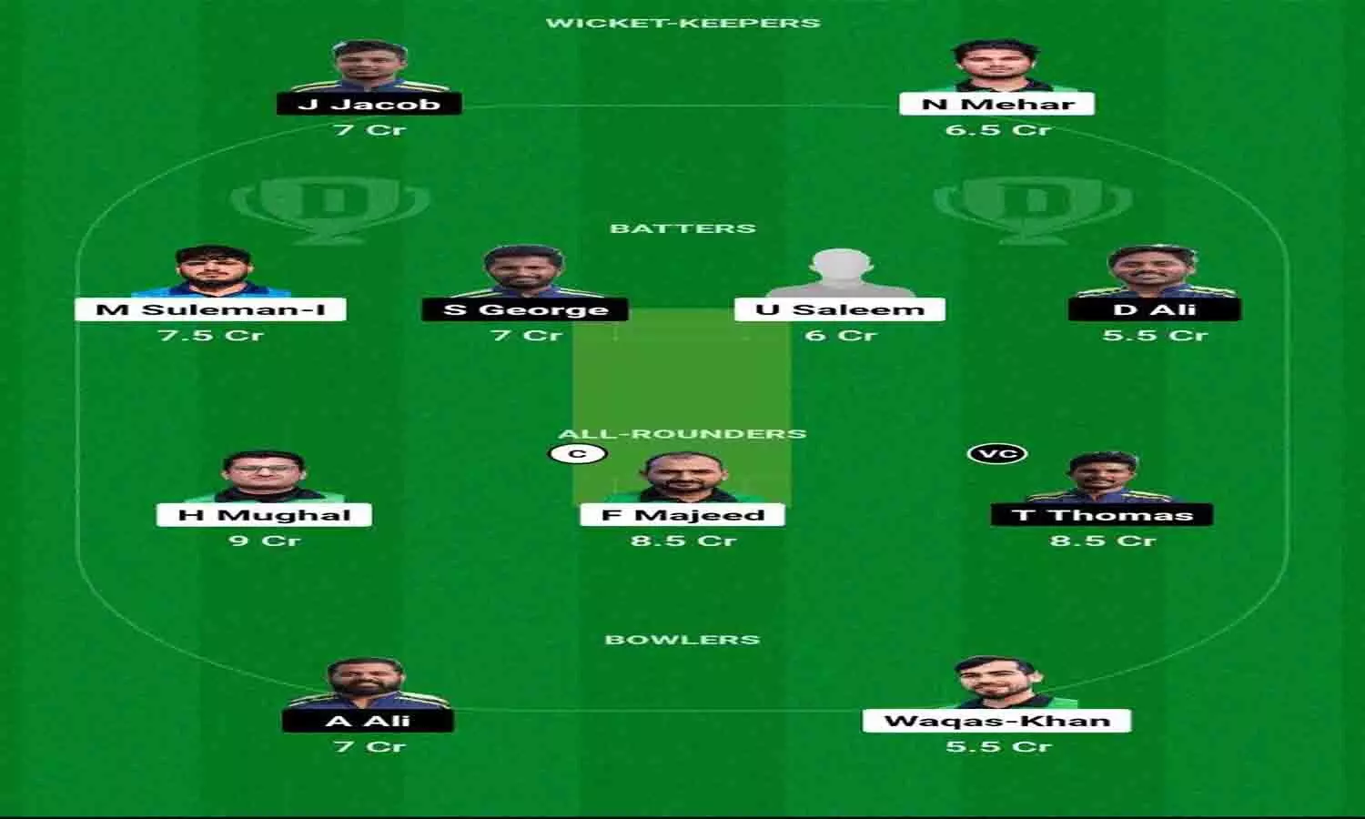 MAR vs RDS Dream11 Prediction